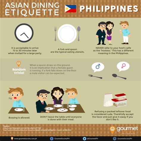 etiquette in Tagalog .